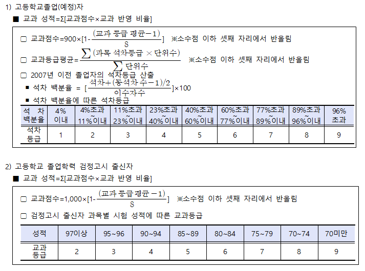 교과성적